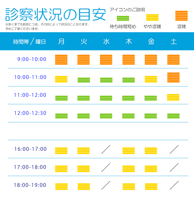 『整形外科おおつかクリニック』混雑状況の目安