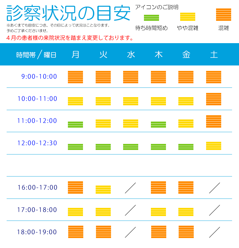 混雑状況の目安